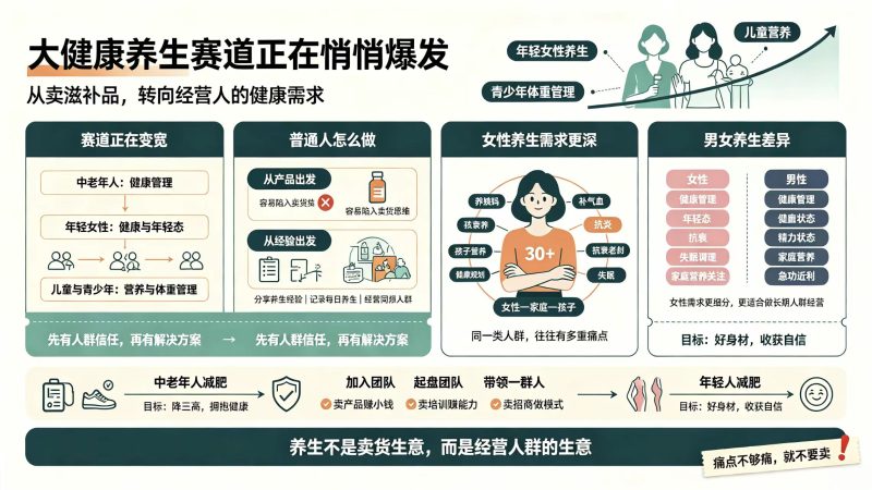 大健康养生赛道正在悄悄爆发-洛芃泽