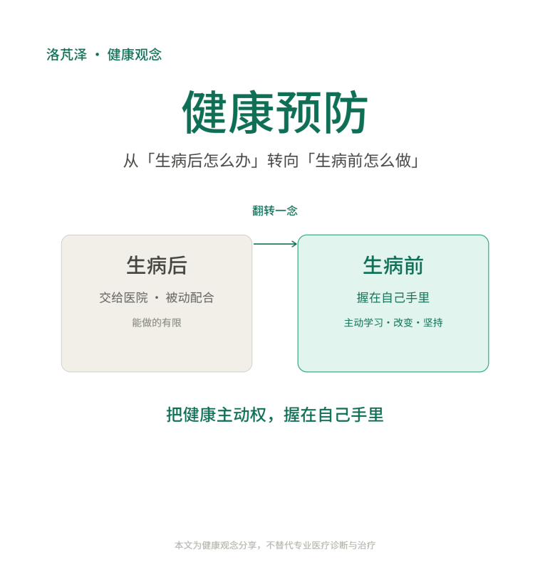 健康预防，从"生病后怎么办"转向"生病前怎么做"-洛芃泽