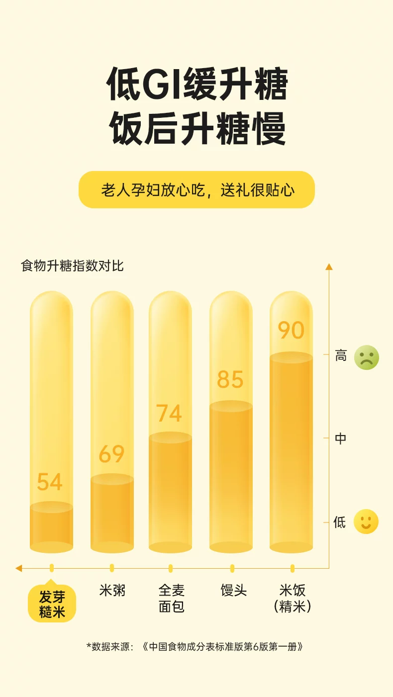 图片[7]-发芽七色糙米2.5kg礼盒装｜东北七谷胚芽杂粮米｜洛芃泽